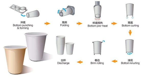 Automatic Paper Cup Machine for Making and Durable Cups with Customizable Cup Size and Shape