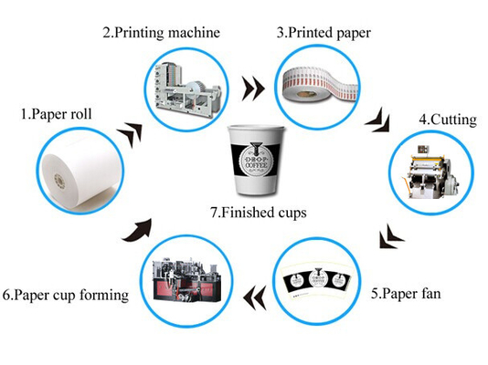 Automatic Cutting and Punching Food Grade PE Coated Paper Cup Fan Sheet for Coffee/Juice